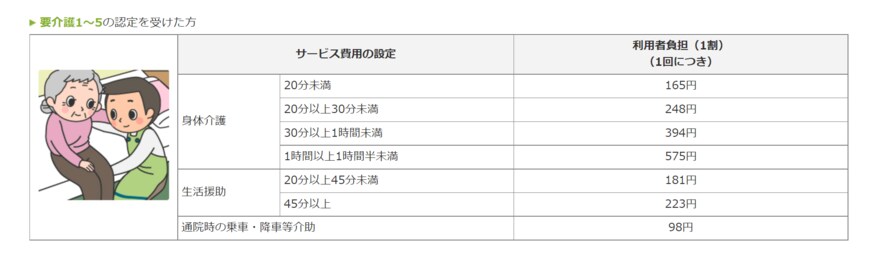 出典：厚生労働省「どんなサービスがあるの？ - 訪問介護（ホームヘルプ）」
