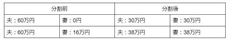 出所：LIMO編集部作成