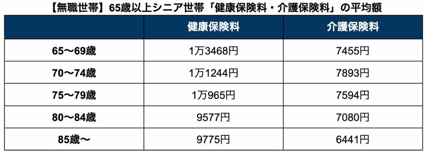 総務省「家計調査報告 家計収支編」を参考に筆者作成