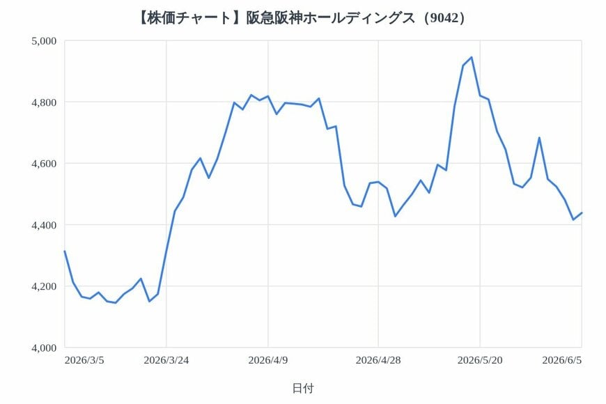 出所：各種資料をもとにLIMO編集部作成