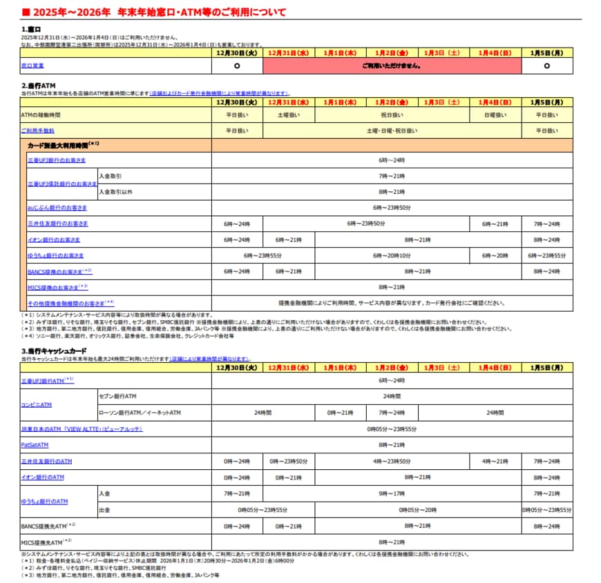 出所：三菱UFJ銀行