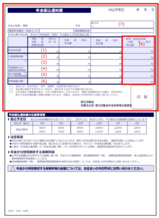 出所：日本年金機構「年金振込通知書」