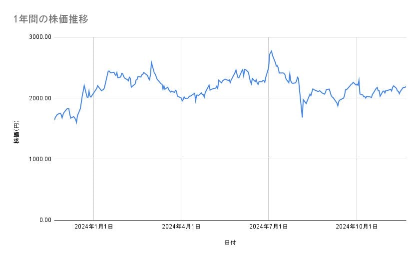 出所：各種資料をもとに筆者作成