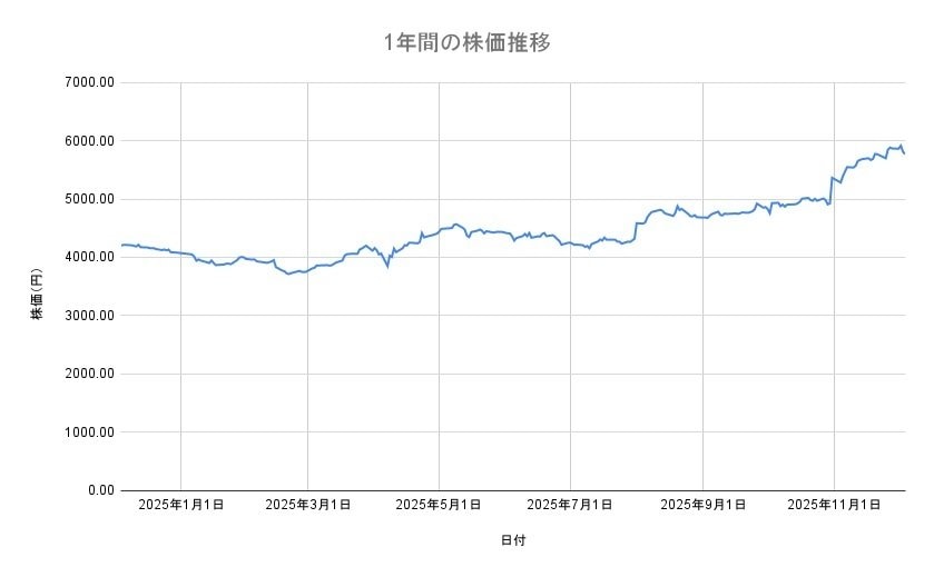 出所：各種資料をもとに筆者作成