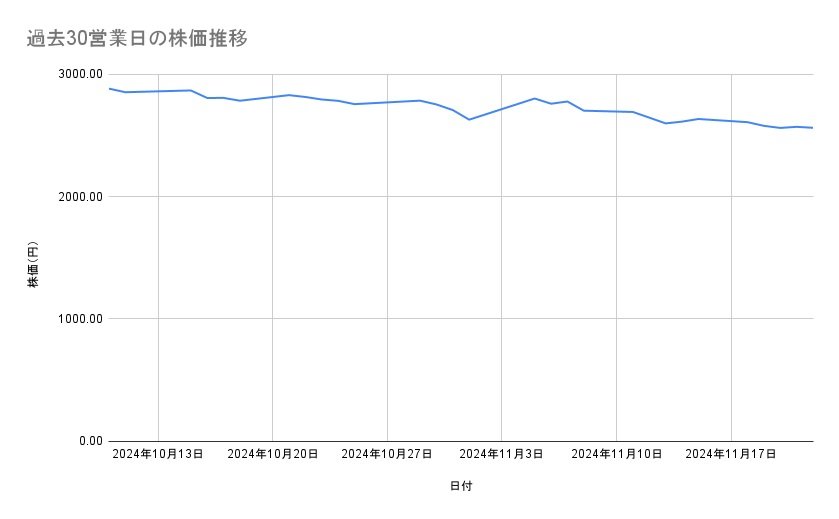 出所：各種資料をもとに筆者作成