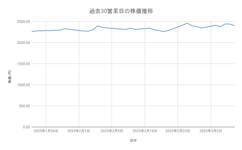出所：各種資料をもとに筆者作成