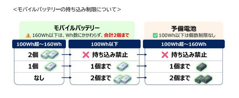 出所：定期航空協会