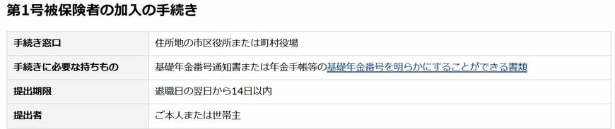国民年金「第1号被保険者の加入手続き」