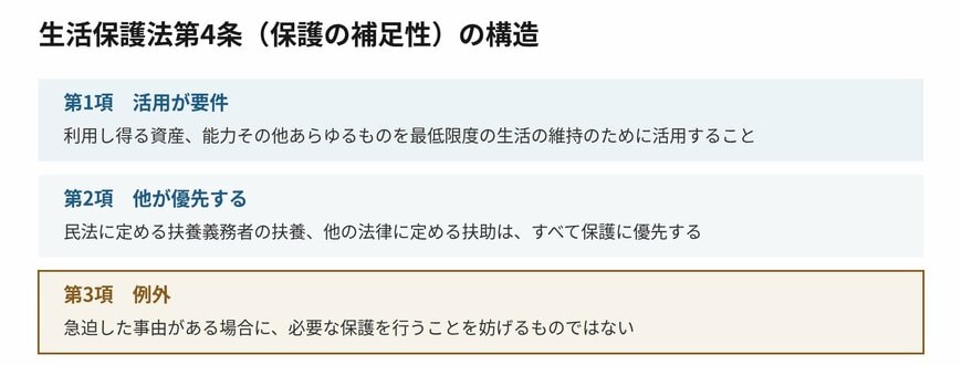 第4条は原則と例外が3項に分けて書かれています
