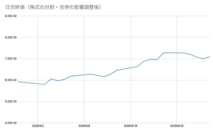 出所：各種資料をもとに筆者作成