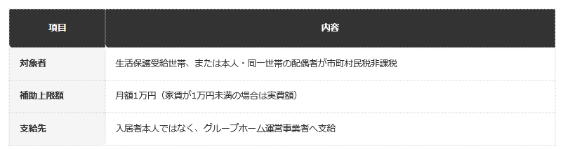前提：藤井寺市公式ホームページの公表情報に基づく編集部整理