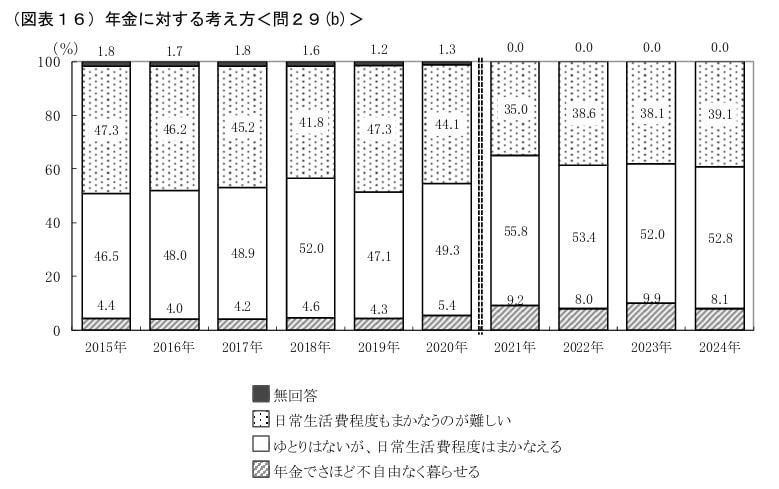 年金に対する考え方
