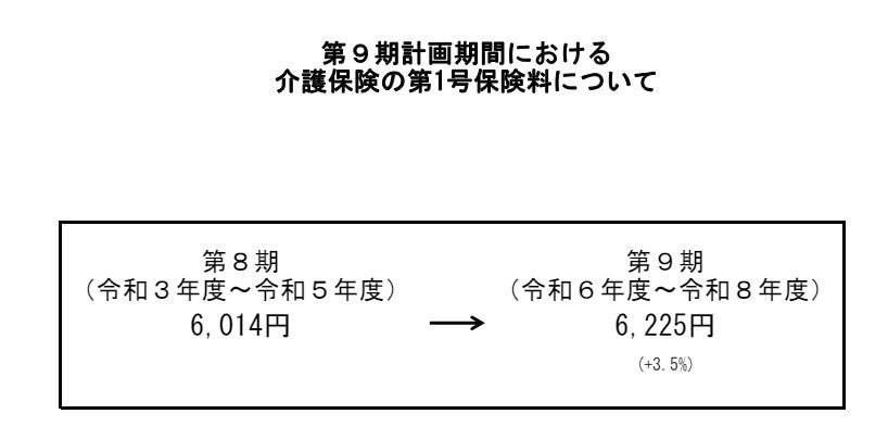 介護保険料の全国基準額