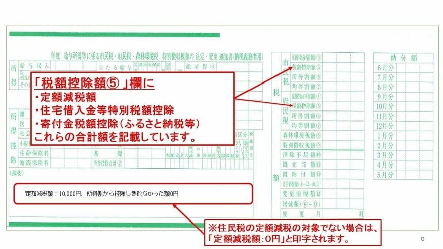 令和6年度給与所得等に係る市民税・府民税・森林環境税 特別徴収税額の決定・変更通知書(納税義務者用)