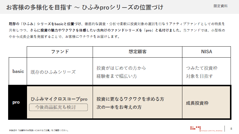 レオス・キャピタルワークスが提供する資料