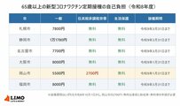 住民税非課税世帯は10月1日からの新型コロナワクチン、大阪市なら「8000円」が無料に。手続きは必要？