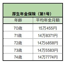 厚生年金保険（第1号）平均年金月額
