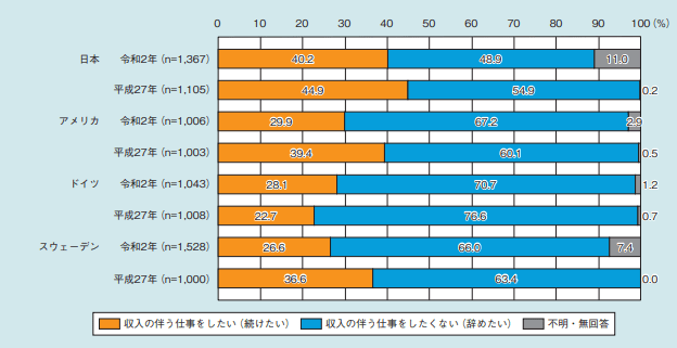 【出典】内閣府「令和3年版高齢社会白書」