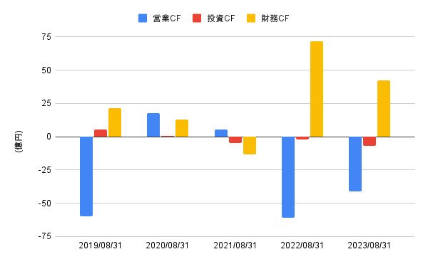 出所:LIMO編集部