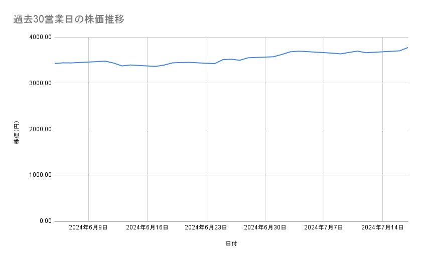 出所：各種資料をもとに筆者作成