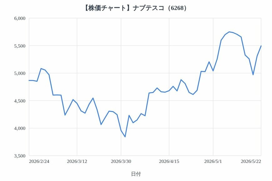 出所：各種資料をもとにLIMO編集部作成