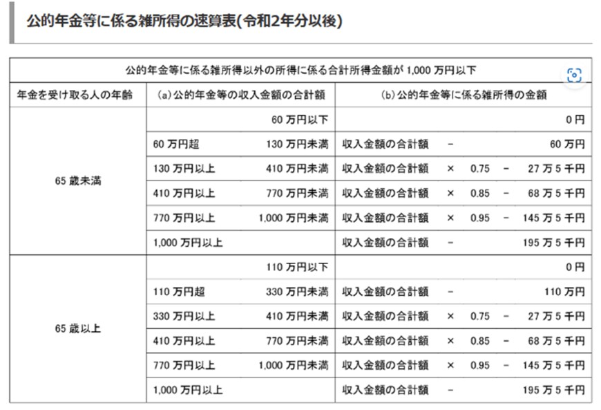 出所：総務省「個人住民税」