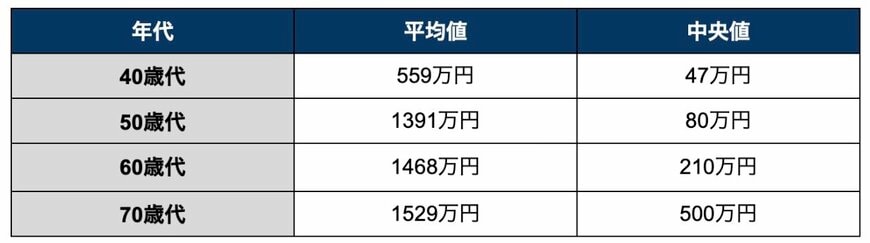 金融広報中央委員会「家計の金融行動に関する世論調査」をもとに筆者作成