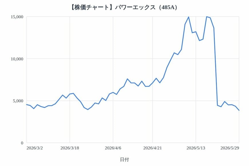 出所：各種資料をもとにLIMO編集部作成