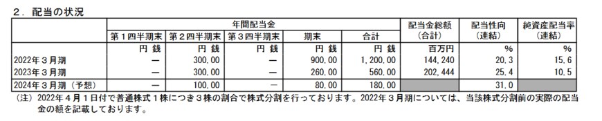 出所：株式会社商船三井「2023年3月期 決算短信［日本基準］（連結）」
