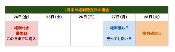 出所：LIMO編集部作成