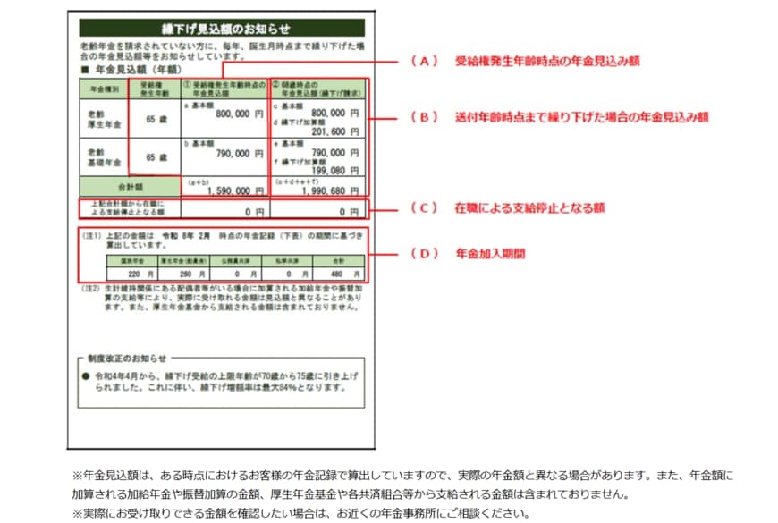 出所：日本年金機構「老齢年金の繰下げ受給を希望している方へのお知らせ」