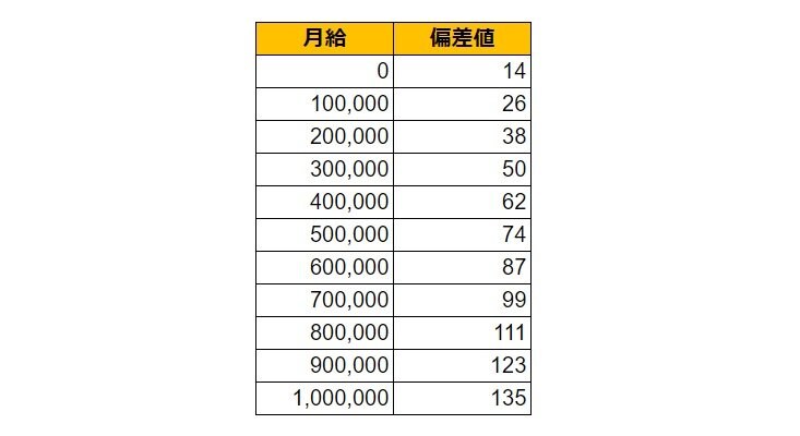 出所：各種資料をもとにLIMO編集部作成