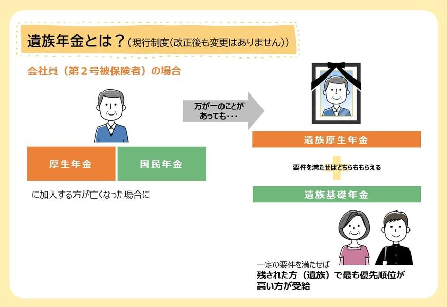 出所：厚生労働省「遺族厚生年金の見直しについて」