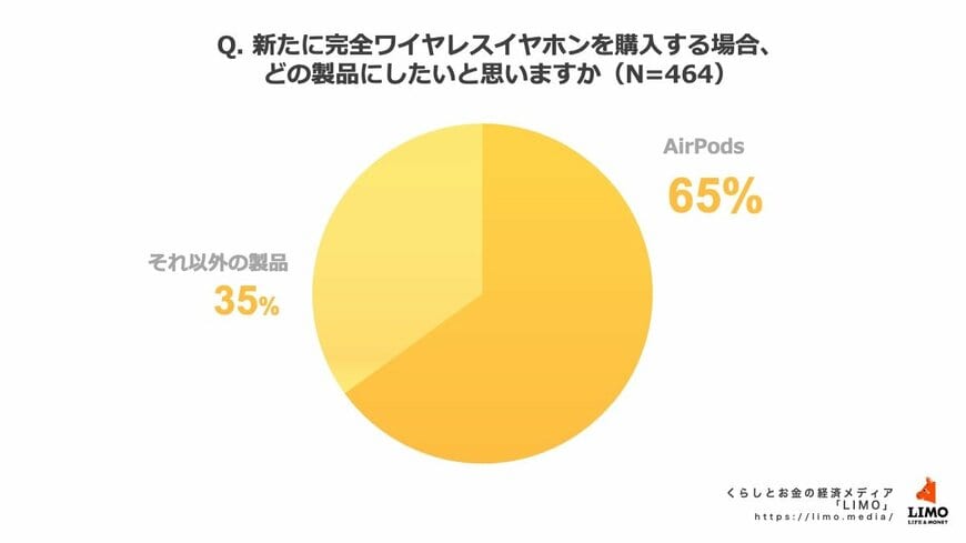 出所：株式会社ナビゲータープラットフォーム