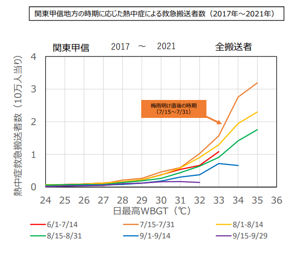 気象庁「梅雨明け直後の熱中症予防対策を万全に！」（2022年6月27日）
