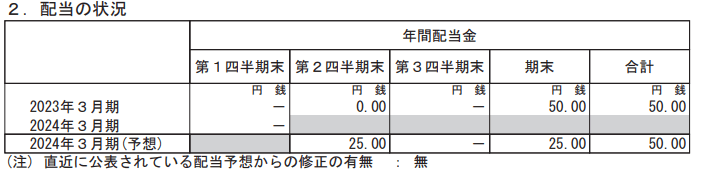出所：日本郵政株式会社「2024年３月期 第１四半期決算短信〔日本基準〕(連結)」