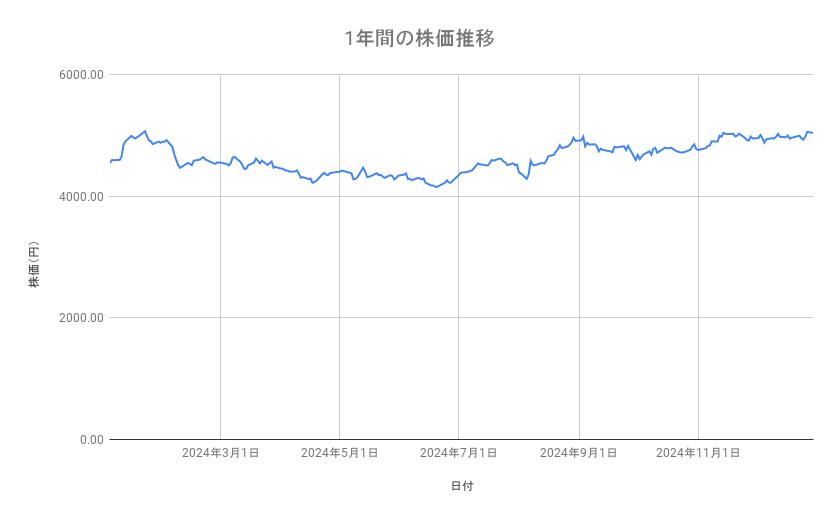 出所：各種資料をもとに筆者作成