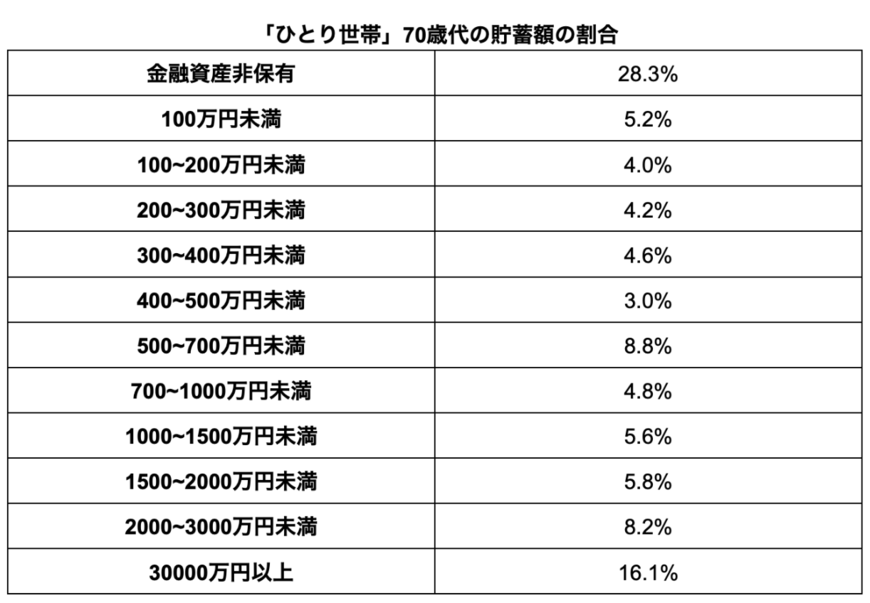出所：金融広報中央委員会の調査データをもとに筆者作成