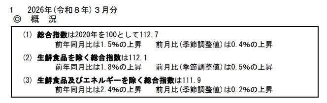 出所：総務省「2020年基準 消費者物価指数　全国 2026年(令和8年)3月分」