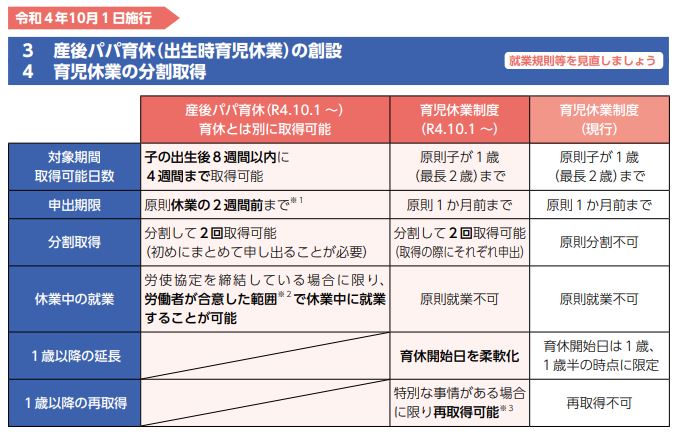 出所：厚生労働省「育児・介護休業法 改正ポイントのご案内」