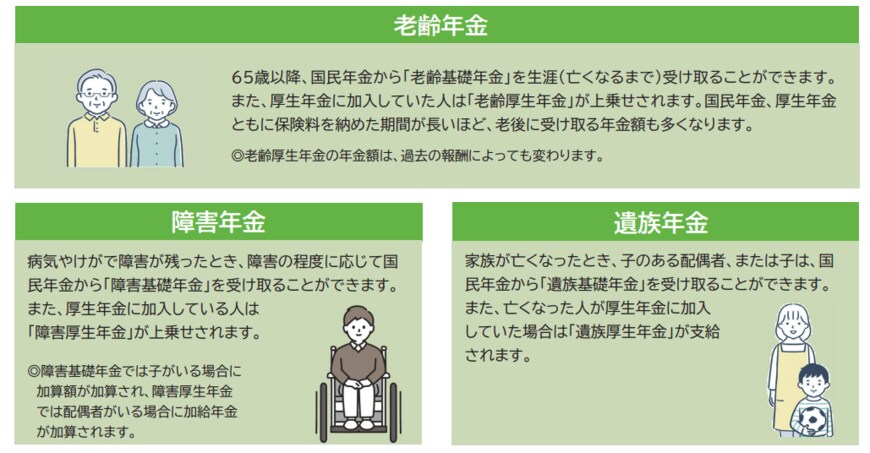 出所：日本年金機構「知っておきたい年金のはなし」