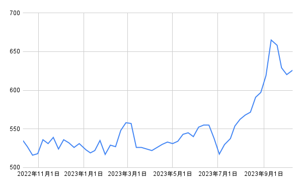 出所：各種資料をもとに筆者作成