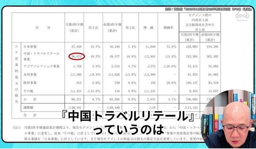 出所：各種データをもとにイズミダイズム作成