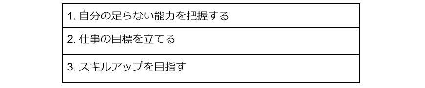 出所：筆者作成