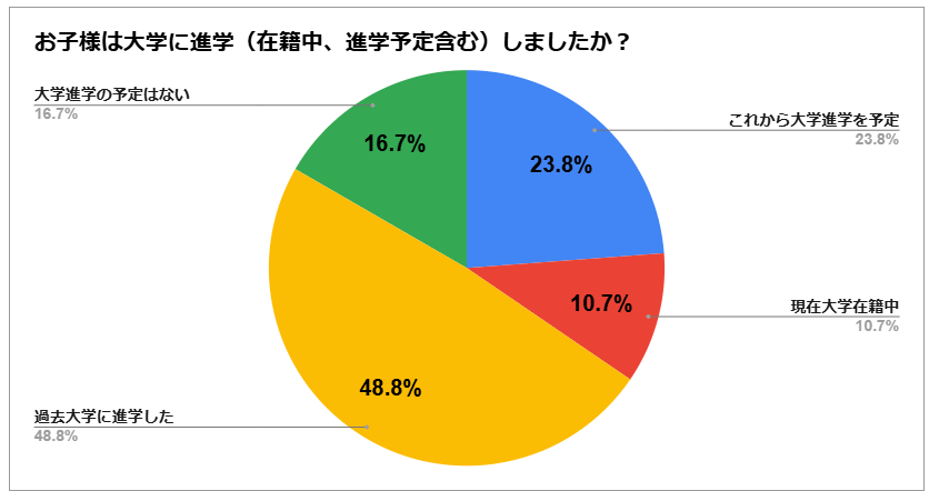 出所：LIMO編集部作成