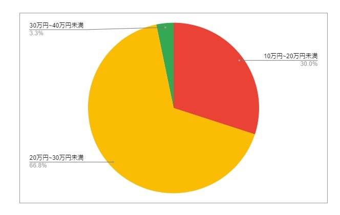 出所：各種資料をもとにLIMO編集部作成