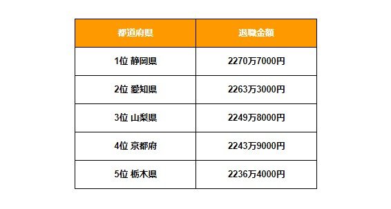 出所：総務省「給与・定員等の調査結果等」をもとにLIMO編集部作成