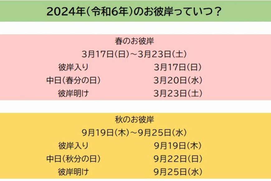 出所：筆者作成