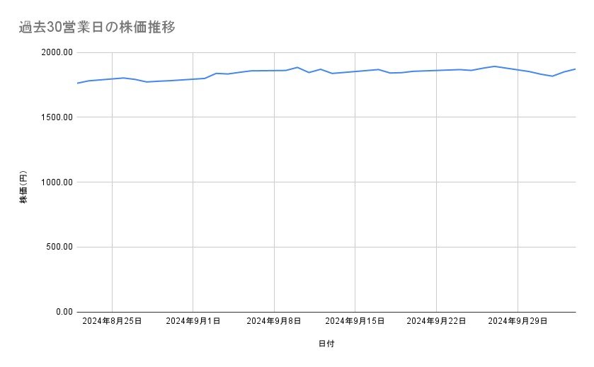 出所：各種資料をもとに筆者作成