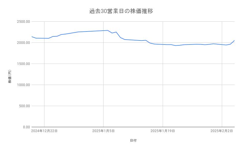 出所：各種資料をもとに筆者作成
